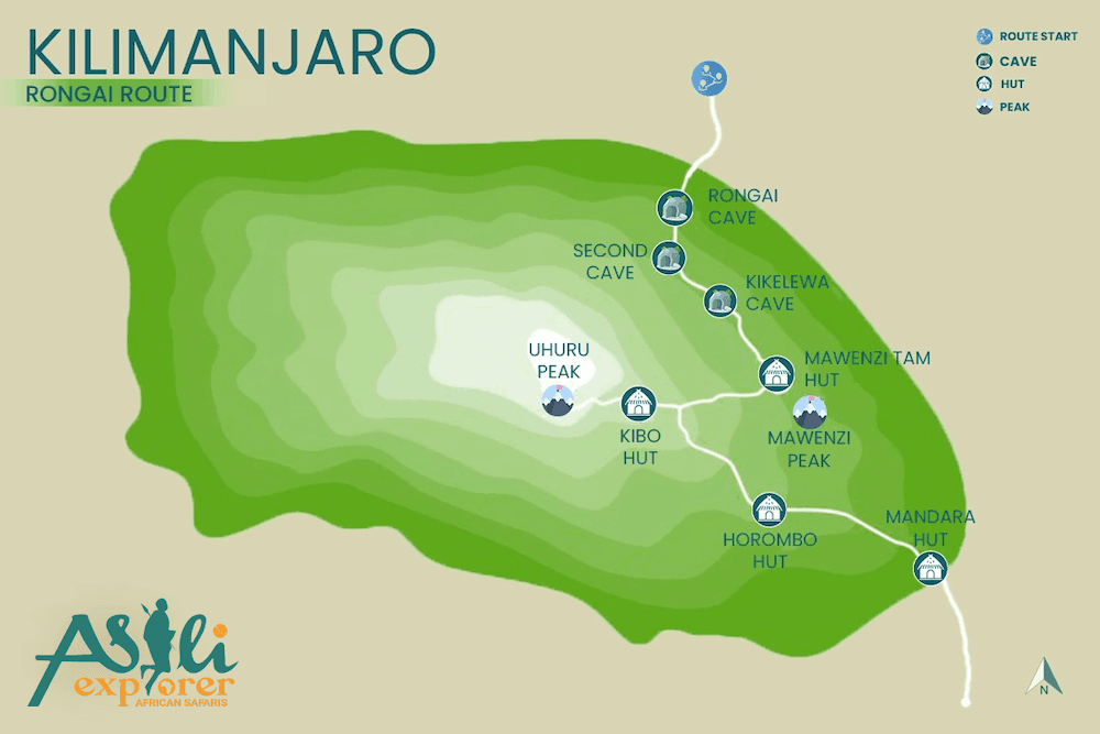 7 Days Rongai Route map